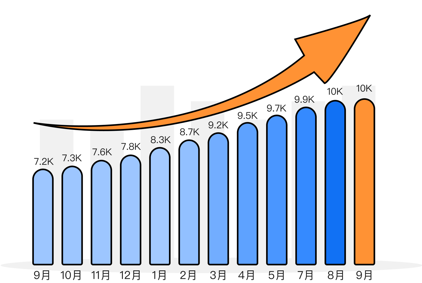 performance_introduction